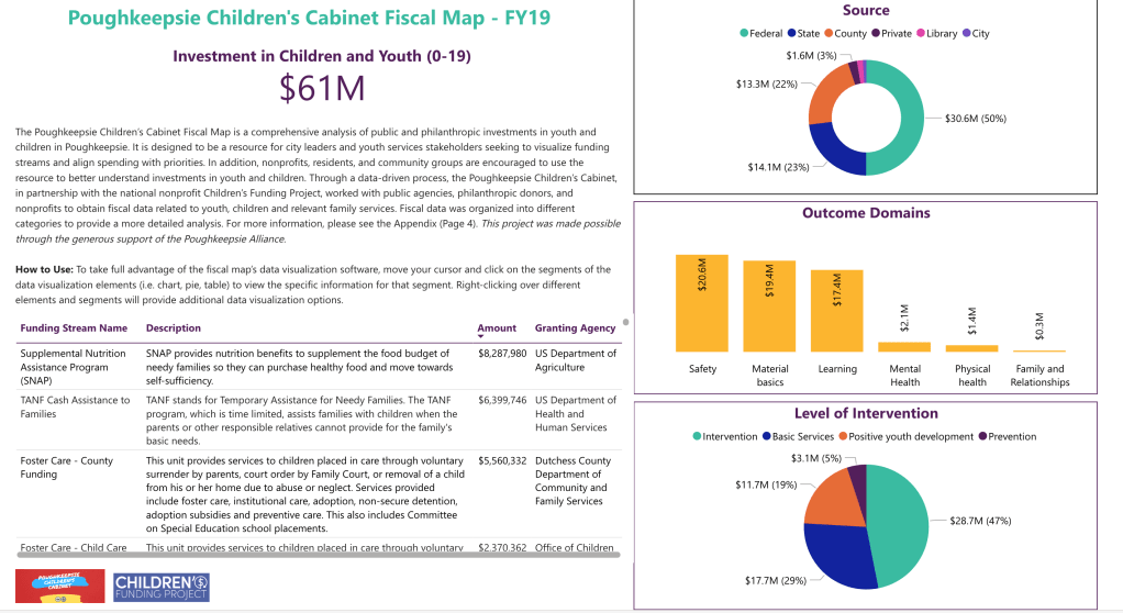 Fiscal Mapping Project –&nbsp;2022